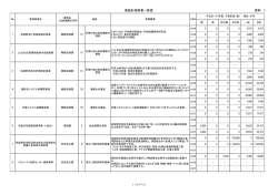 資料1（PDF：95.5KB） - 筑紫野市