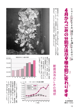 新 居 浜 市 の ご み の 現 状