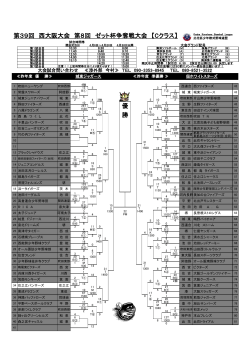 第39回 西大阪大会 第8回 ゼット杯争奪戦大会 【Cクラス  - 本山フレンズ