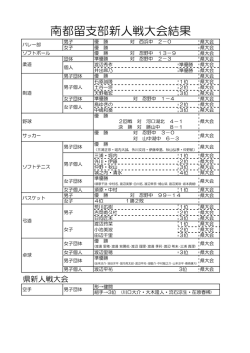南都留支部新人戦大会結果