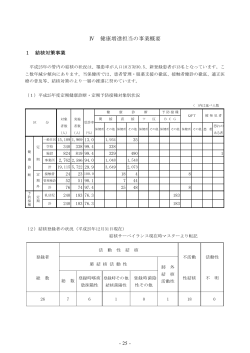 健康増進担当1.pdf(421KB) - 徳島県