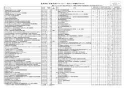 追 跡 調 査 ・ 評 価 対 象プ ロ ジ ェ ク ト 一 覧（H13､14年度終了ﾌﾟﾛｼﾞｪｸﾄ）