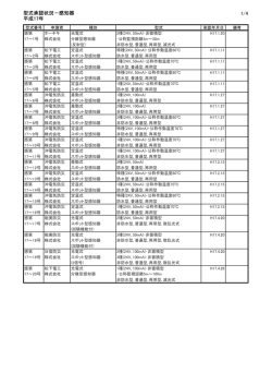 型式承認状況－感知器 平成17年 1/4