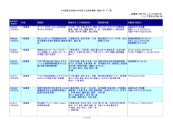 2012年度大会発表演題報道メディア一覧（PDF） - 日本農芸化学会