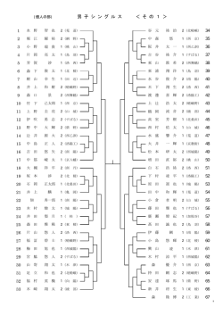 公立高校卓球大会（個人の部） 組合せ