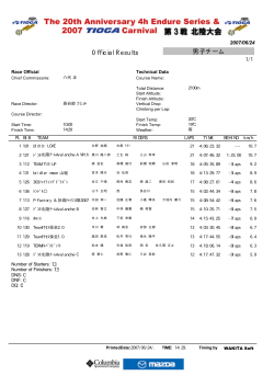 男子チーム Official Results - WAKITA Soft