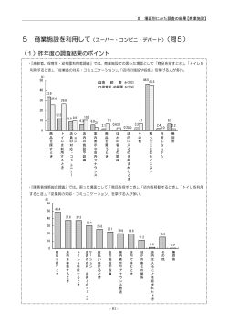 商業施設を利用して