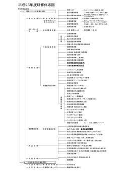 平成25年度研修体系図 - 公益財団法人 大分県自治人材育成センター