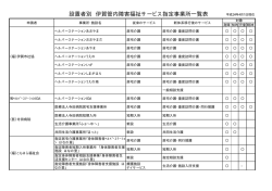 設置者別 伊賀管内障害福祉サービス指定事業所一覧表