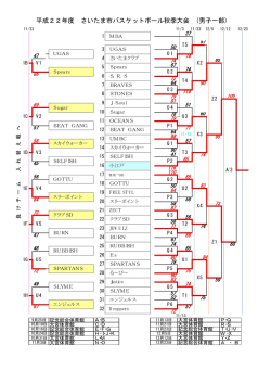 平成22年度 さいたま市バスケットボール秋季大会 (男子一部)