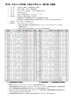 第7回 中京テレビ杯争奪 中部女子学生ゴルフ選手権 成績表