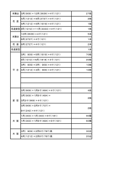 舞台設備