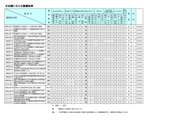 第2回定例会（PDF 174.9KB） - 武蔵野市