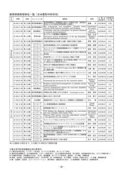 教育研修取得単位一覧（日本整形外科学会）