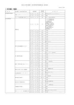 東京大学寄付講座・寄付研究部門設置状況（部局別） 寄付講座（76講座）
