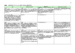 別紙3 宝塚市市民パブリック・コメント条例 市の考えと最終改正案