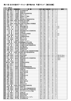 第21回全日本室内アーチェリー選手権大会 予選ラウンド 【確定成績】