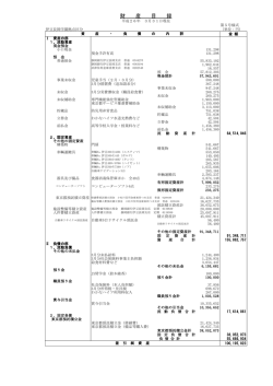 財 産 目 録 - 伊豆長岡学園
