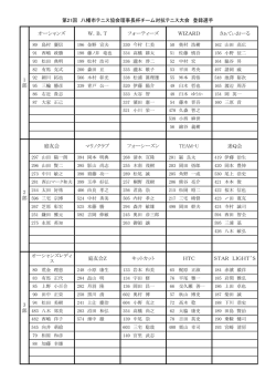 選手リスト