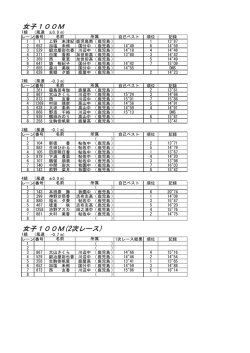 女子100M(2次レース) 女子100M
