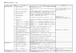 介護給付費縦覧項目一覧表