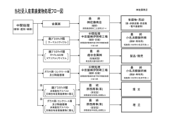 詳細はこちら（PDF） - 佐藤商店