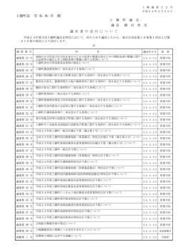 上勝町長 笠 松 和 市 殿
