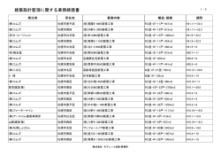 建築設計監理に関する業務経歴書 - MODULE DESIGN COMPANY