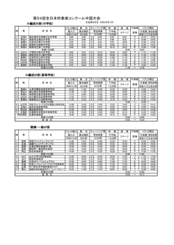 小編成の部・職場一般の部 - 全日本吹奏楽連盟