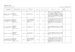 随意契約の結果 - UR都市機構