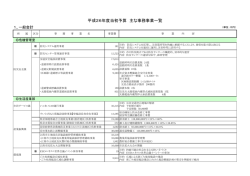 平成26年度当初予算 主な事務事業一覧 - 江南市