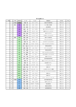 男子出場者リスト - 日本テニス協会