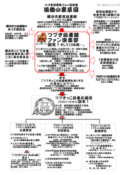 協働の家系図