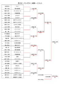 男子オープントーナメント2011結果表 - 人吉市テニス協会