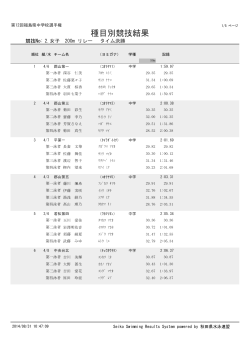 2. 女子 200m リレー タイム決勝 - Nexyz.BB