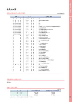 役員の一覧 - 近畿ろうきん