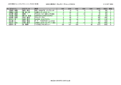 リザルト