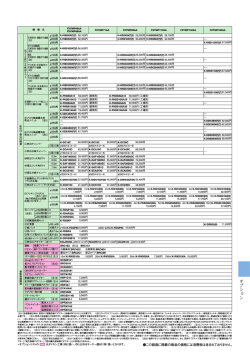 ビル用マルチVe-upシリーズ 2011/02発行 216p オプション  - ダイキン