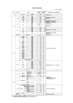 中国電力(PDF形式：46KB)