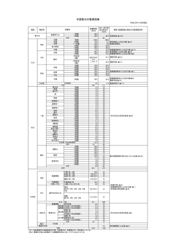 中国電力(PDF形式：46KB)