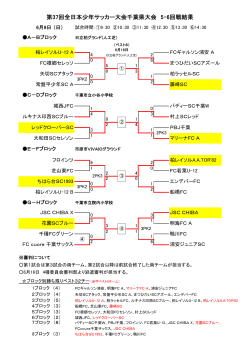 第37回全日本少年サッカー大会千葉県大会 5・6回戦結果