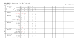 自動車整備標準作業点数表訂正一覧（平成24年11月1日付）