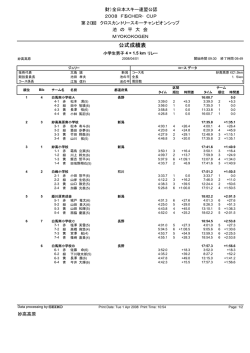 小学生・男子リレー