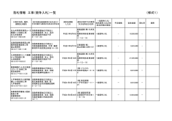 落札情報 工事（競争入札）一覧 （様式1） - 自動車検査独立行政法人