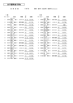 女子選考会1500m