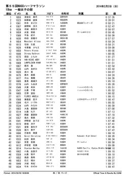 第55回NAGOハーフマラソン 10km 一般女子の部