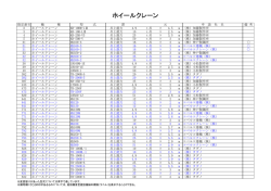 ホイールクレーン