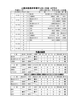 上尾本部長杯争奪サッカー大会 Aクラス