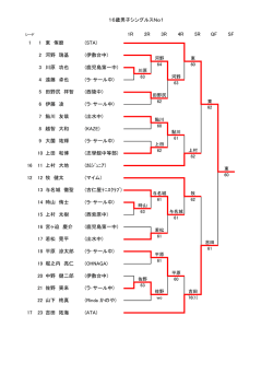鹿児島第一中