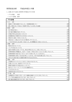 judge the situation of sagacastlpark useing.pdf - 佐賀城公園